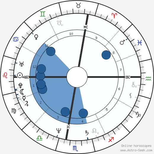 Tem Tarriktar wikipedia, horoscope, astrology, instagram