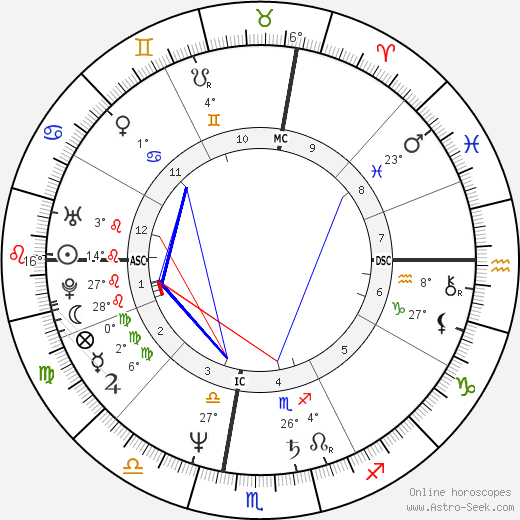Tem Tarriktar birth chart, biography, wikipedia 2024, 2025