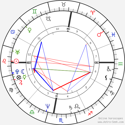 Tem Tarriktar birth chart, Tem Tarriktar astro natal horoscope, astrology