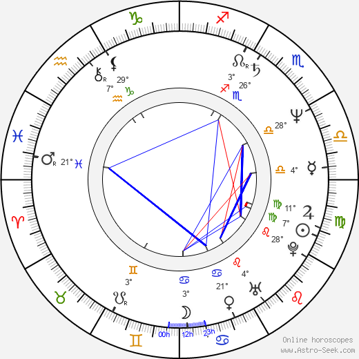 Tsai Ing-wen birth chart, biography, wikipedia 2024, 2025