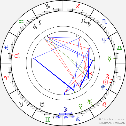 Tsai Ing-wen birth chart, Tsai Ing-wen astro natal horoscope, astrology