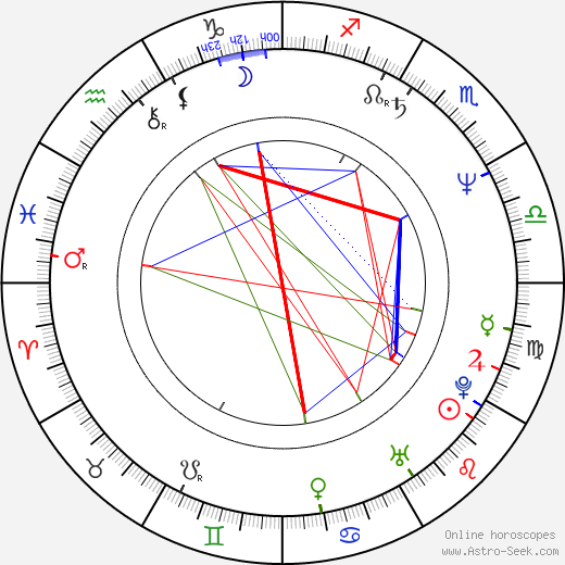 Václav Horáček birth chart, Václav Horáček astro natal horoscope, astrology