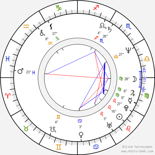 Zdeněk Hrubý birth chart, biography, wikipedia 2023, 2024