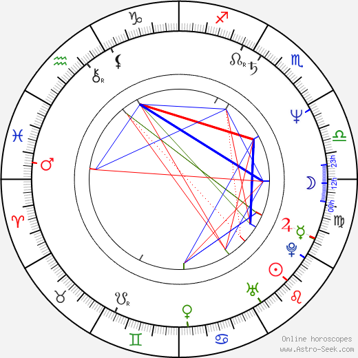 Zdeněk Hrubý birth chart, Zdeněk Hrubý astro natal horoscope, astrology