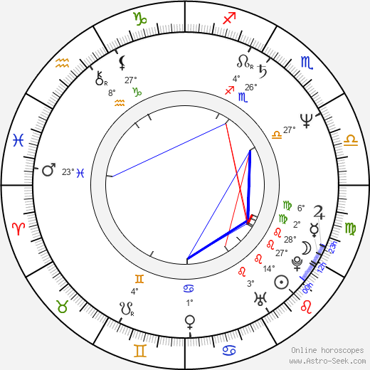 Zvonko Coh birth chart, biography, wikipedia 2024, 2025