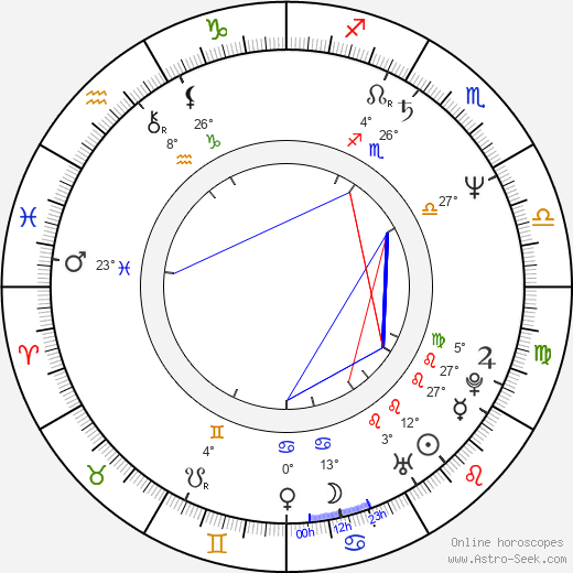 Zygmunt Solorz-Zak birth chart, biography, wikipedia 2024, 2025