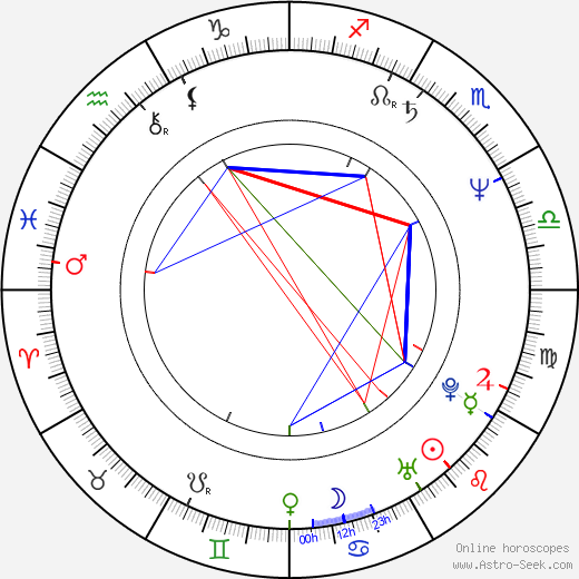 Zygmunt Solorz-Zak birth chart, Zygmunt Solorz-Zak astro natal horoscope, astrology