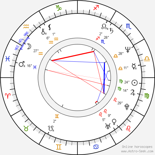 Aaron Lustig birth chart, biography, wikipedia 2023, 2024