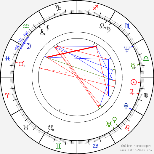 Aaron Lustig birth chart, Aaron Lustig astro natal horoscope, astrology