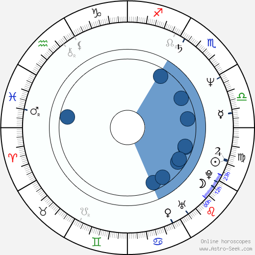Adam Brooks wikipedia, biography, birth chart, instagram Adam Brooks wikipedia, horoscope, astrology, instagram