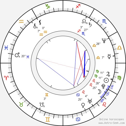 Adam Brooks birth chart, biography, wikipedia 2023, 2024