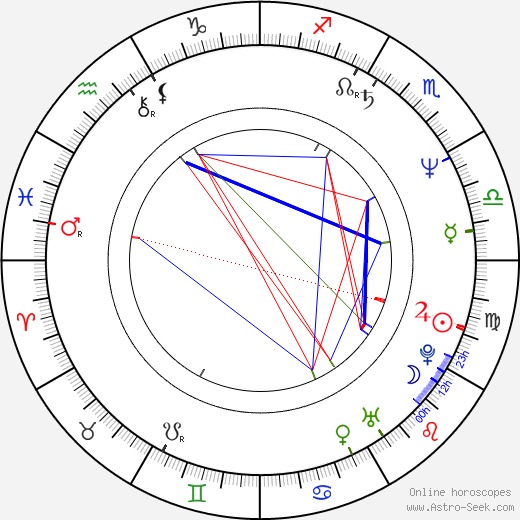 Adam Brooks birth chart, Adam Brooks astro natal horoscope, astrology