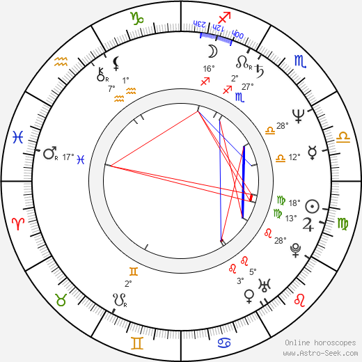 Adriane Lenox birth chart, biography, wikipedia 2024, 2025