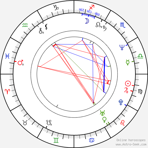 Adriane Lenox birth chart, Adriane Lenox astro natal horoscope, astrology