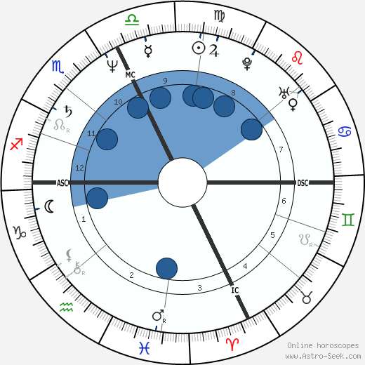 Alain Ducasse wikipedia, biography, birth chart, instagram Alain Ducasse wikipedia, horoscope, astrology, instagram