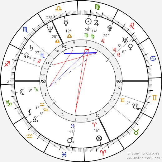 Alain Ducasse birth chart, biography, wikipedia 2024, 2025
