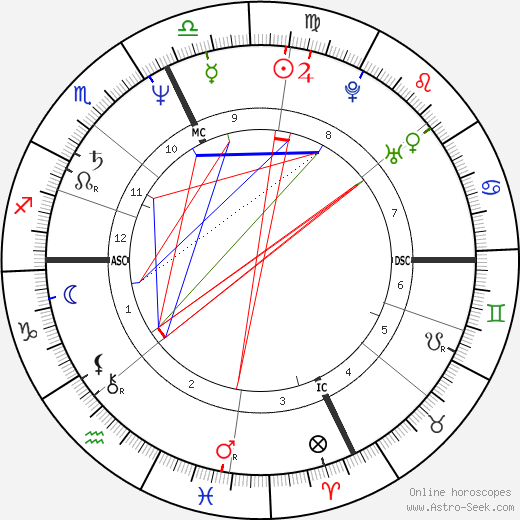 Alain Ducasse birth chart, Alain Ducasse astro natal horoscope, astrology