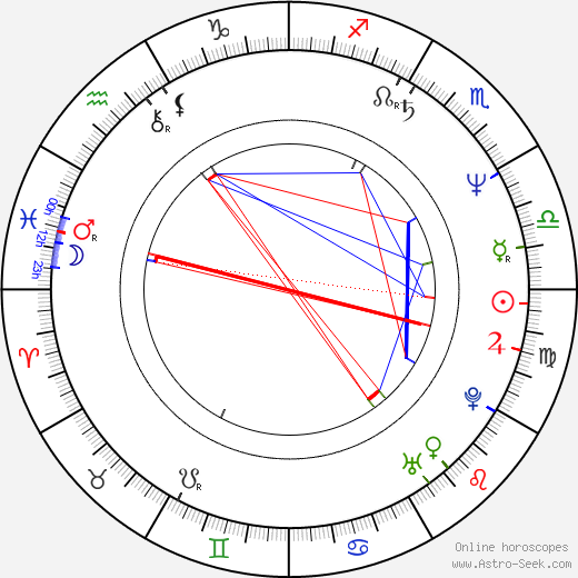 Ann Zacharias birth chart, Ann Zacharias astro natal horoscope, astrology