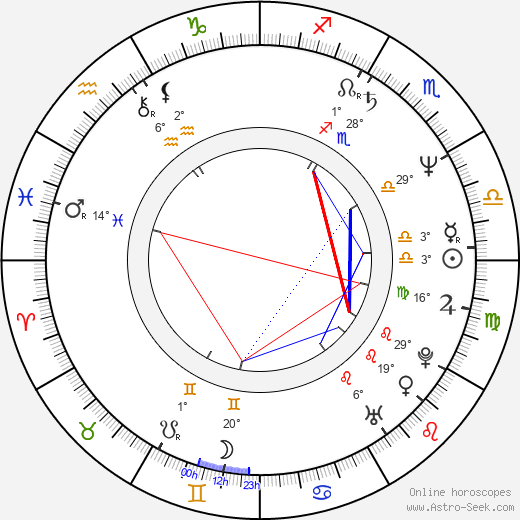 Axel Pape birth chart, biography, wikipedia 2024, 2025