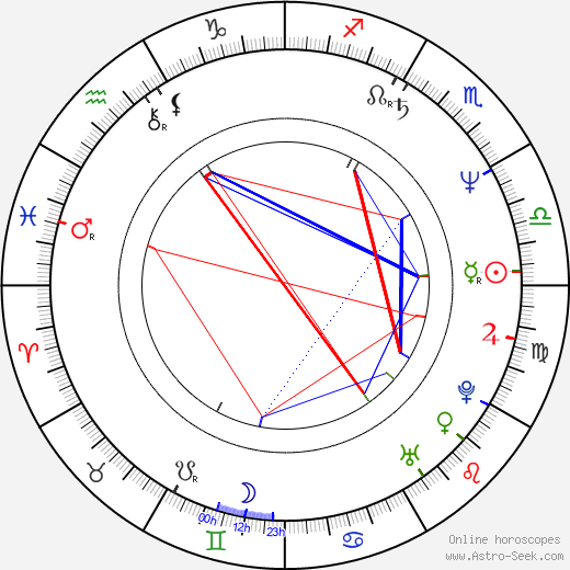 Axel Pape birth chart, Axel Pape astro natal horoscope, astrology