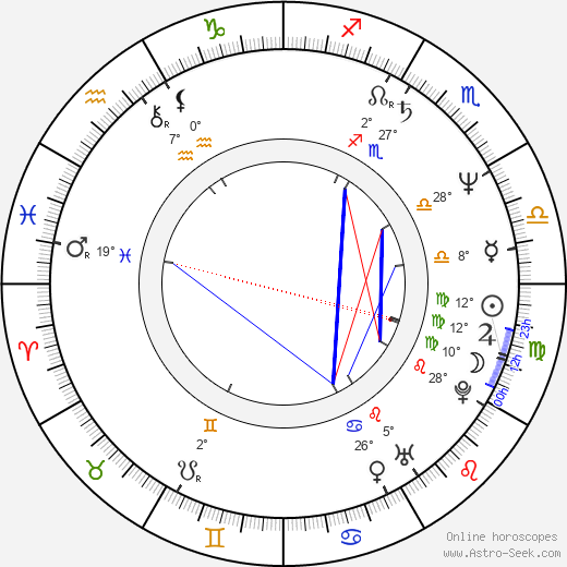Blackie Lawless birth chart, biography, wikipedia 2024, 2025
