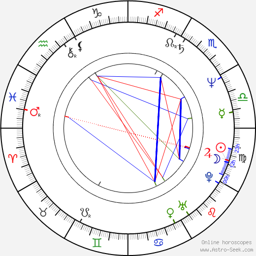 Blackie Lawless birth chart, Blackie Lawless astro natal horoscope, astrology