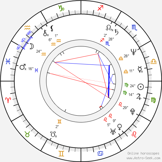 Bo Brinkman birth chart, biography, wikipedia 2024, 2025