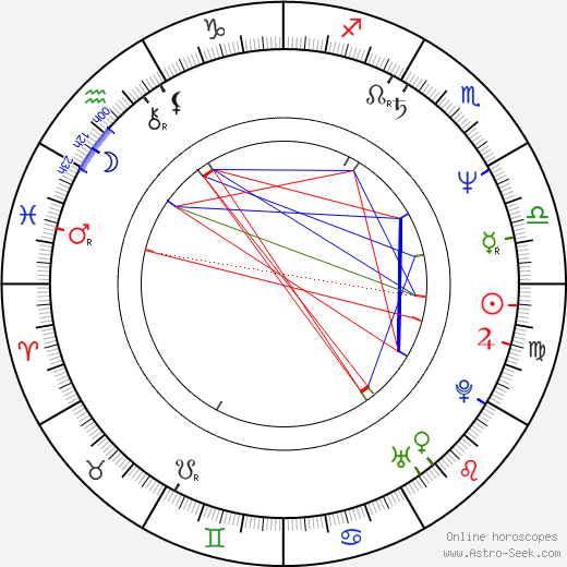 Bo Brinkman birth chart, Bo Brinkman astro natal horoscope, astrology