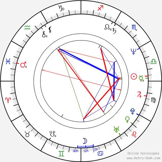 Boryana Puncheva birth chart, Boryana Puncheva astro natal horoscope, astrology