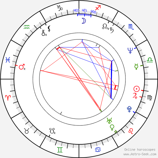 Clemon Johnson birth chart, Clemon Johnson astro natal horoscope, astrology