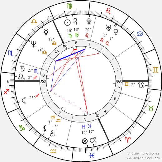 Corinne Jacobson birth chart, biography, wikipedia 2024, 2025