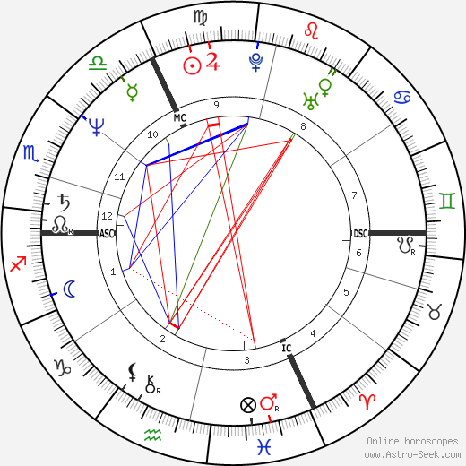 Corinne Jacobson birth chart, Corinne Jacobson astro natal horoscope, astrology