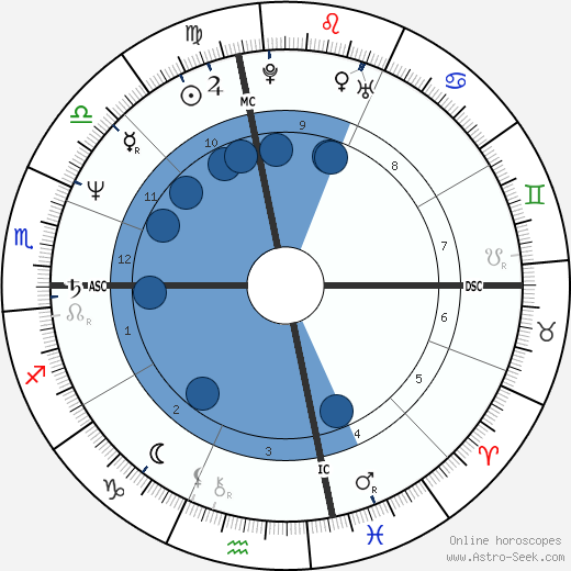 Costas Karamanlis wikipedia, horoscope, astrology, instagram