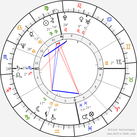 Costas Karamanlis birth chart, biography, wikipedia 2024, 2025