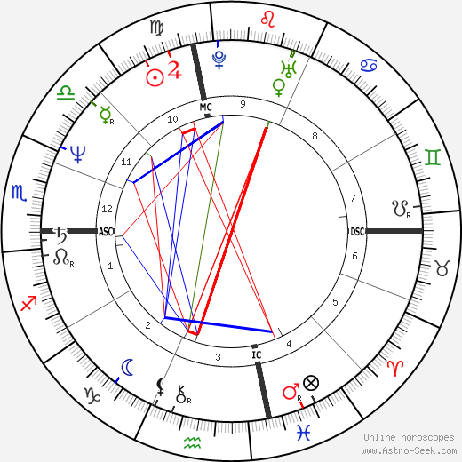 Costas Karamanlis birth chart, Costas Karamanlis astro natal horoscope, astrology