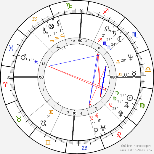 Courtney Kennedy Hill birth chart, biography, wikipedia 2024, 2025