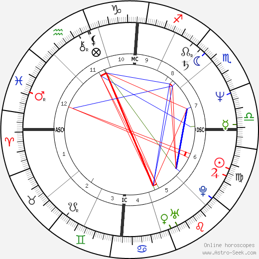 Courtney Kennedy Hill birth chart, Courtney Kennedy Hill astro natal horoscope, astrology