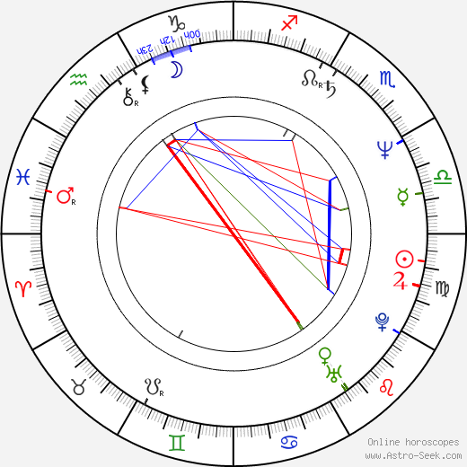 Daniel Boyd birth chart, Daniel Boyd astro natal horoscope, astrology