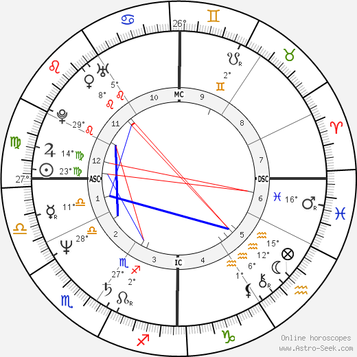 Miles Teller Natal Chart