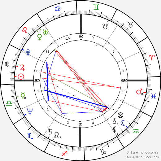 Miles Teller Natal Chart