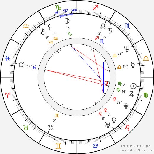 David Mansfield birth chart, biography, wikipedia 2023, 2024