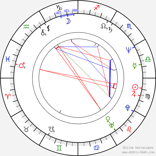 David Mansfield birth chart, David Mansfield astro natal horoscope, astrology