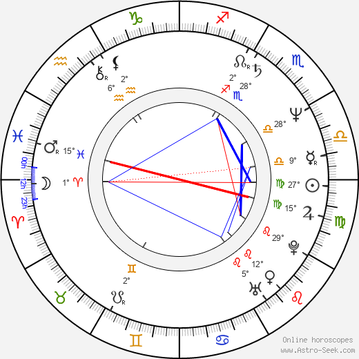 Debbi Morgan birth chart, biography, wikipedia 2024, 2025