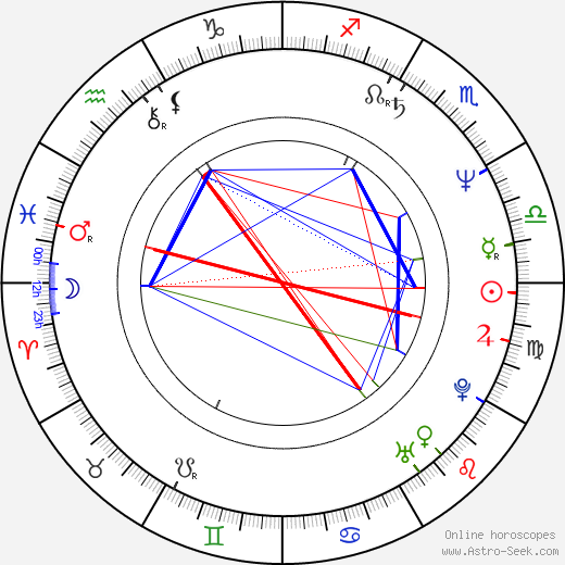 Debbi Morgan birth chart, Debbi Morgan astro natal horoscope, astrology