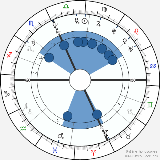 Debby Boone Oroscopo, astrologia, Segno, zodiac, Data di nascita, instagram