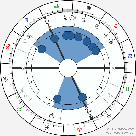 Debby Boone wikipedia, biography, birth chart, instagram Debby Boone wikipedia, horoscope, astrology, instagram