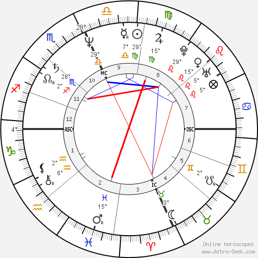 Debby Boone birth chart, biography, wikipedia 2023, 2024