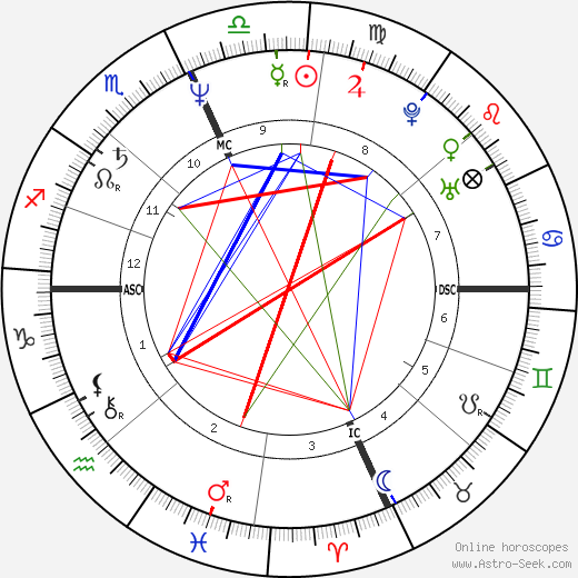 Debby Boone birth chart, Debby Boone astro natal horoscope, astrology