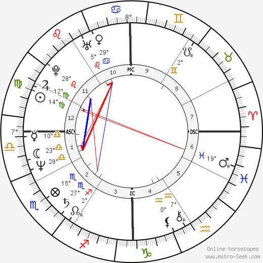 Diane Warren birth chart, biography, wikipedia 2023, 2024