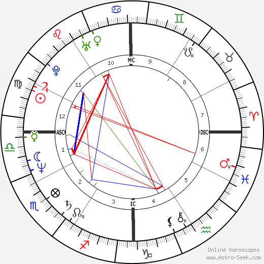 Diane Warren birth chart, Diane Warren astro natal horoscope, astrology